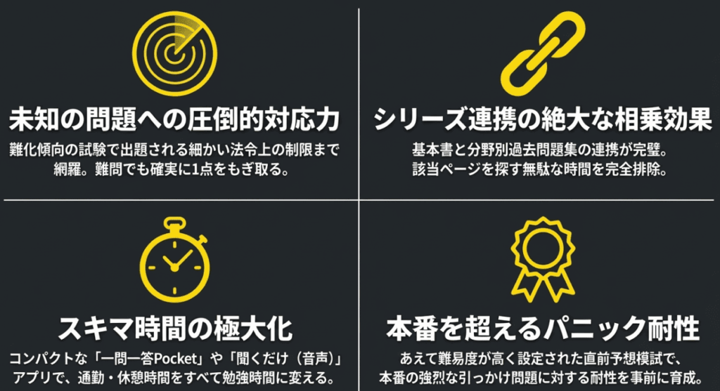 パーフェクト宅建士の評判まとめ