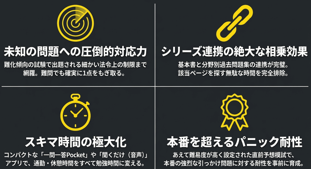 パーフェクト宅建士の評判まとめ