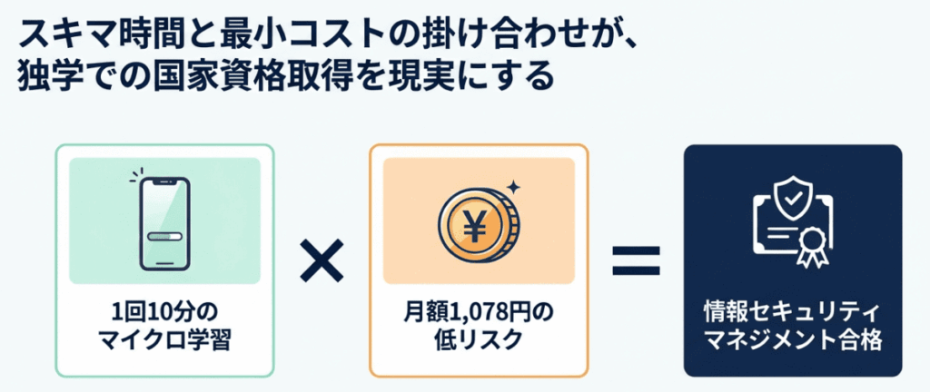 オンスクの情報セキュリティマネジメント講座の評判　口コミまとめ