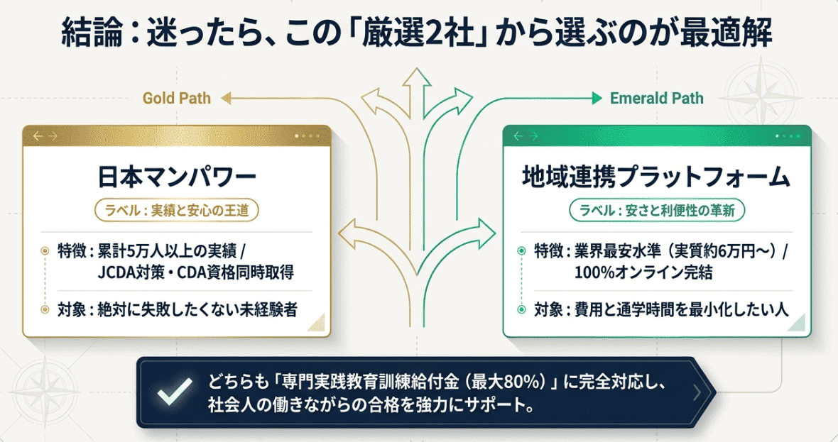 【最良５選】キャリコン養成講座を徹底比較｜働きながら合格可能なおすすめ講座