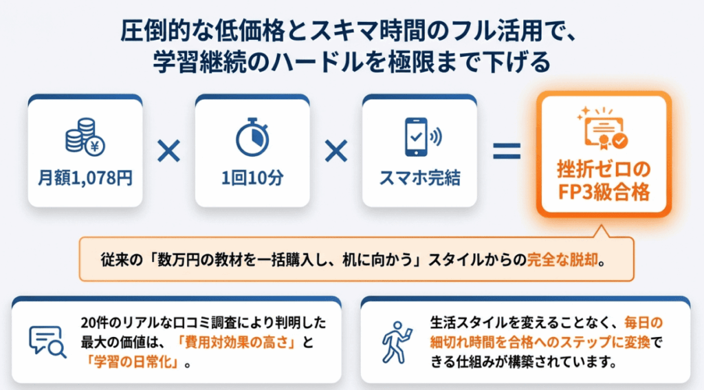 オンスクFP３級の評判まとめ