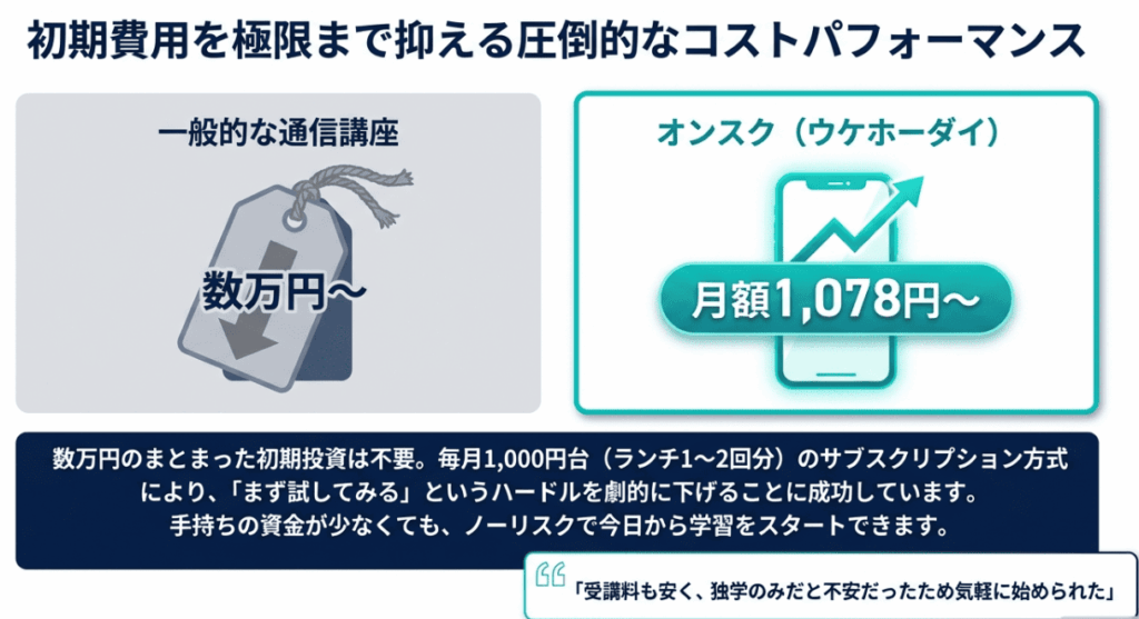 オンスク宅建士の評判まとめ