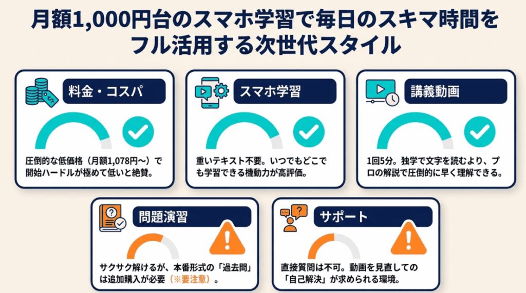 オンスク簿記3級の評判まとめ