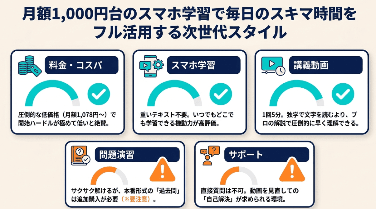 オンスク簿記3級の評判まとめ