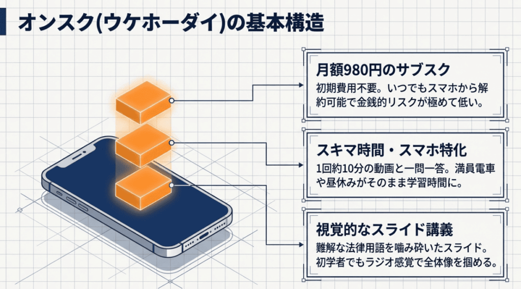 オンスク行政書士の口コミまとめ