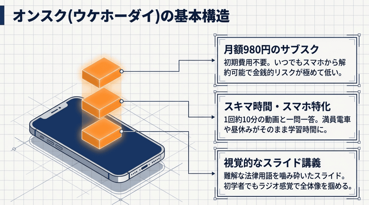オンスク行政書士の口コミまとめ
