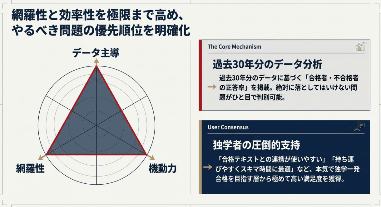 出る順宅建士ウォーク問の評判まとめ