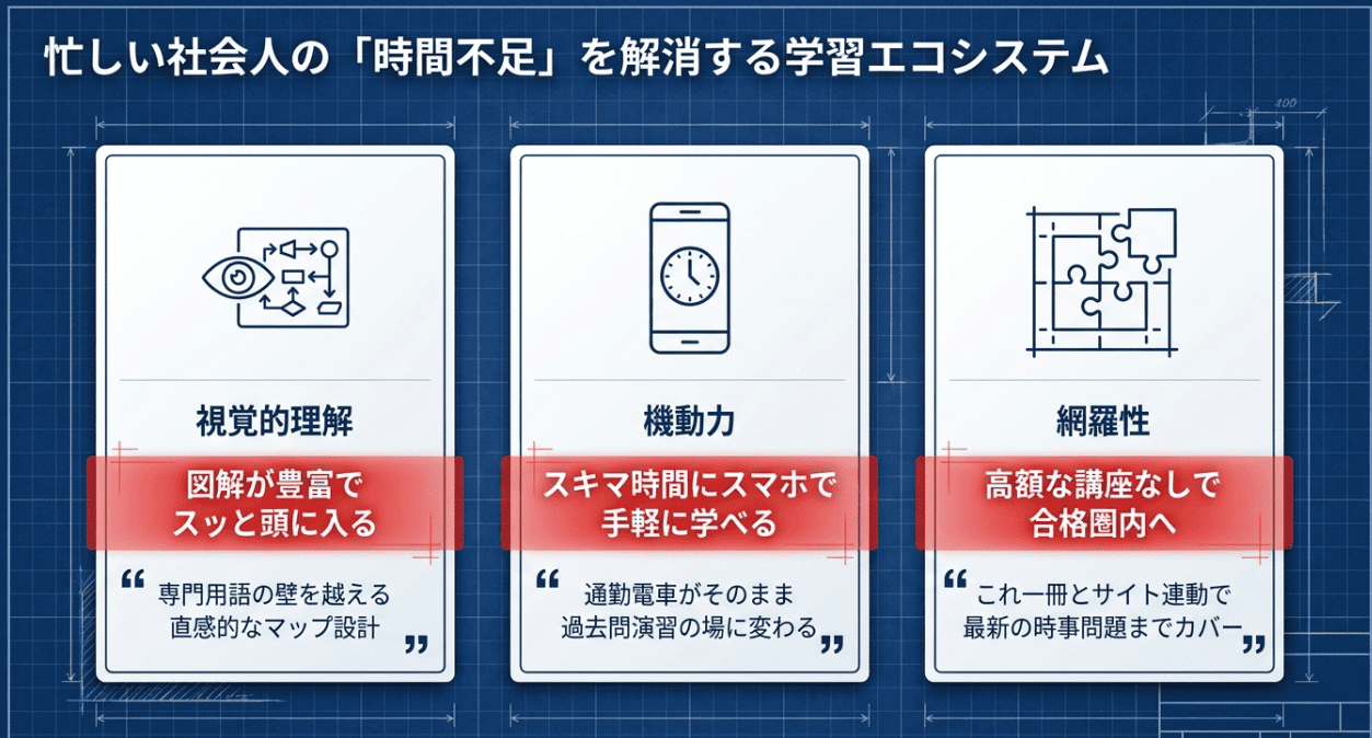 キャリア教科書 国家資格キャリアコンサルタント学科試験の口コミと評判まとめ