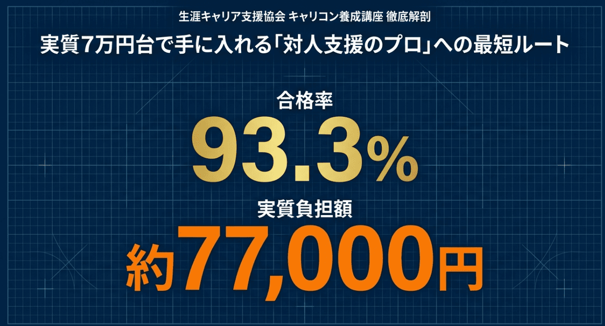 生涯キャリア支援協会のキャリコン養成講座の料金｜給付金で実質7万円台に