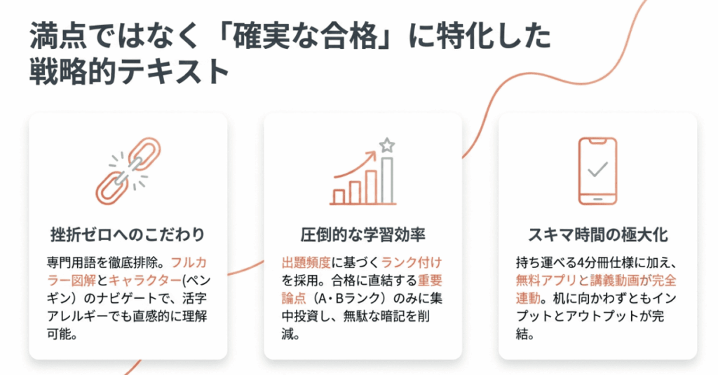 宅建士合格のトリセツの評判まとめ