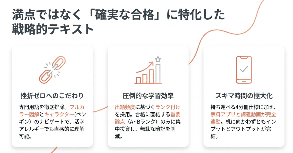 宅建士合格のトリセツの評判まとめ