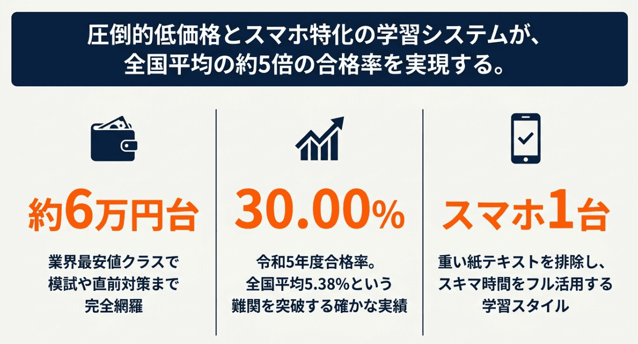 スタディングの社労士講座の評判まとめ